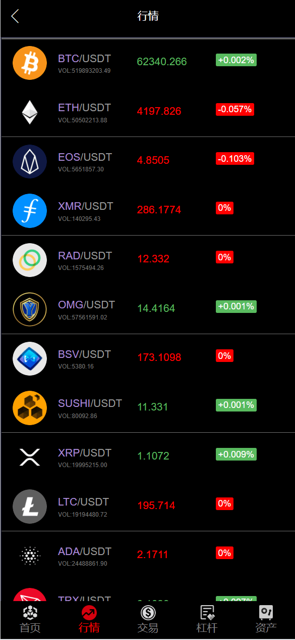 【站长亲测】全新UI五种语言微盘系统/出海版理财系统/外汇投资理财/虚拟币USDT充值/完美运行-源码社-精品源码聚集地